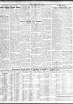 giornale/TO00195533/1932/Aprile/19