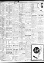 giornale/TO00195533/1932/Maggio/118