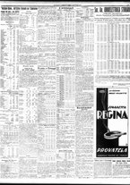 giornale/TO00195533/1932/Maggio/147