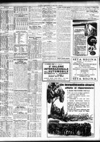 giornale/TO00195533/1932/Marzo/52
