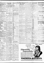 giornale/TO00195533/1933/Agosto/151