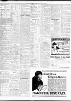 giornale/TO00195533/1933/Agosto/45