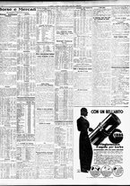 giornale/TO00195533/1933/Aprile/183