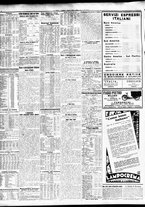 giornale/TO00195533/1933/Aprile/6