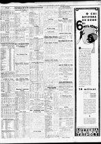 giornale/TO00195533/1933/Dicembre/138