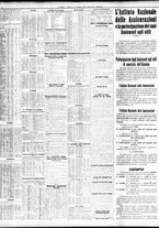 giornale/TO00195533/1933/Dicembre/58