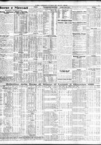 giornale/TO00195533/1933/Dicembre/65