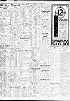 giornale/TO00195533/1933/Dicembre/81