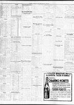 giornale/TO00195533/1933/Giugno/66