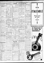 giornale/TO00195533/1933/Maggio/108