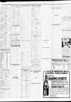 giornale/TO00195533/1933/Maggio/164