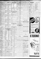 giornale/TO00195533/1933/Maggio/4