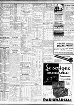 giornale/TO00195533/1933/Marzo/88