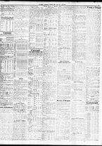 giornale/TO00195533/1933/Ottobre/45