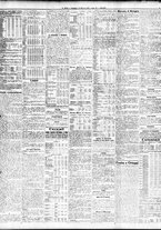 giornale/TO00195533/1933/Ottobre/85