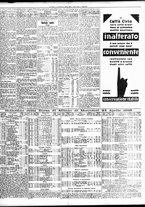 giornale/TO00195533/1935/Aprile/164