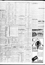 giornale/TO00195533/1935/Giugno/106