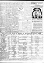 giornale/TO00195533/1935/Giugno/118