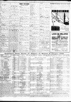 giornale/TO00195533/1935/Giugno/54