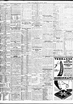 giornale/TO00195533/1935/Maggio/18