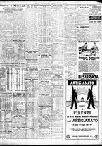 giornale/TO00195533/1936/Aprile/107