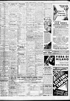 giornale/TO00195533/1936/Aprile/11