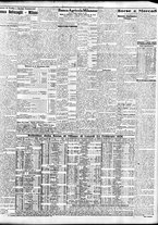giornale/TO00195533/1936/Febbraio/123