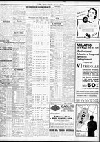 giornale/TO00195533/1936/Giugno/17