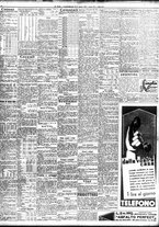 giornale/TO00195533/1937/Agosto/80