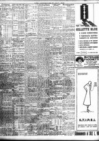 giornale/TO00195533/1937/Maggio/21