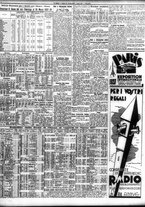 giornale/TO00195533/1937/Marzo/152