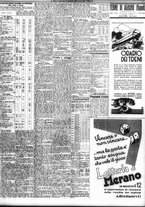 giornale/TO00195533/1937/Settembre/102