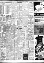 giornale/TO00195533/1938/Aprile/128
