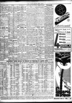 giornale/TO00195533/1938/Aprile/75