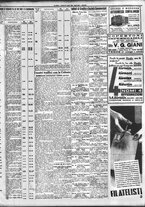 giornale/TO00195533/1938/Aprile/81
