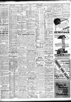 giornale/TO00195533/1938/Aprile/89