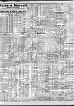 giornale/TO00195533/1938/Maggio/68