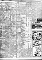 giornale/TO00195533/1938/Maggio/81