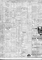 giornale/TO00195533/1938/Marzo/150