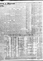 giornale/TO00195533/1939/Maggio/81