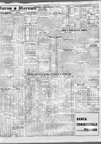 giornale/TO00195533/1941/Ottobre/111
