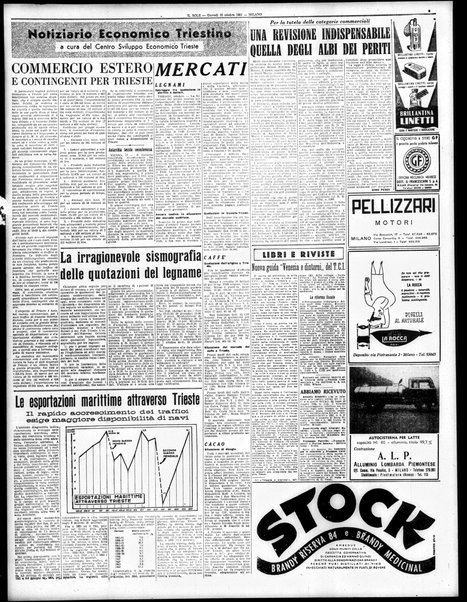 Il sole : giornale commerciale, agricolo, industriale... : organo ufficiale della Camera di commercio e industria di Milano ...