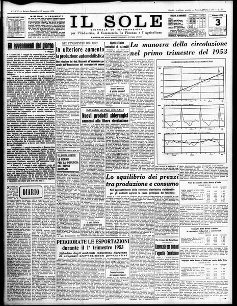 Il sole : giornale commerciale, agricolo, industriale... : organo ufficiale della Camera di commercio e industria di Milano ...