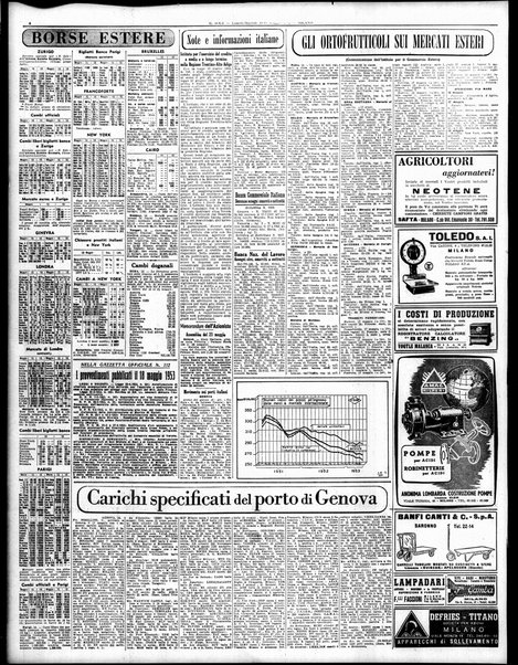 Il sole : giornale commerciale, agricolo, industriale... : organo ufficiale della Camera di commercio e industria di Milano ...