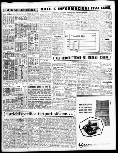 Il sole : giornale commerciale, agricolo, industriale... : organo ufficiale della Camera di commercio e industria di Milano ...