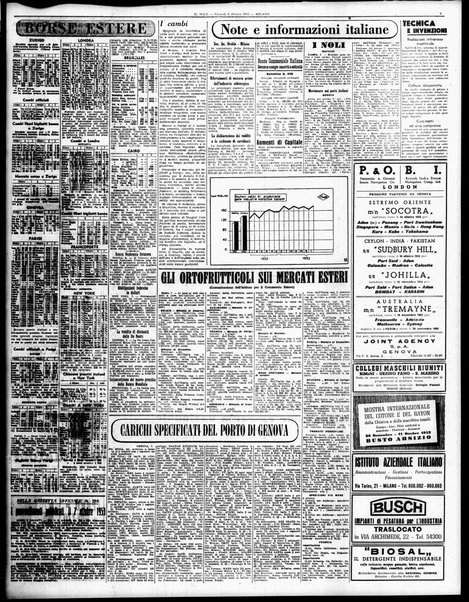 Il sole : giornale commerciale, agricolo, industriale... : organo ufficiale della Camera di commercio e industria di Milano ...