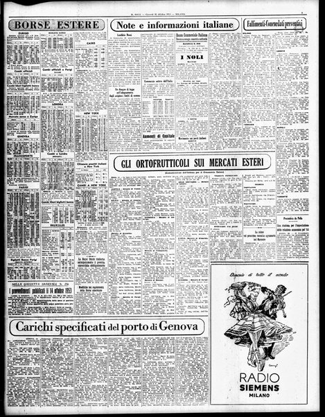 Il sole : giornale commerciale, agricolo, industriale... : organo ufficiale della Camera di commercio e industria di Milano ...