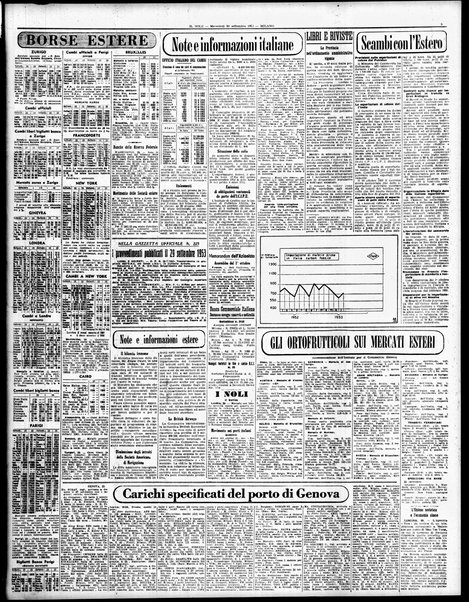 Il sole : giornale commerciale, agricolo, industriale... : organo ufficiale della Camera di commercio e industria di Milano ...