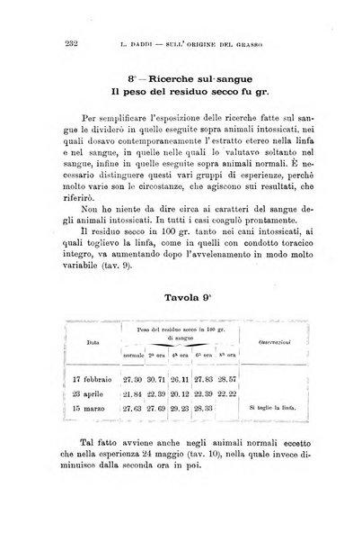 Lo sperimentale ovvero giornale critico di medicina e chirurgia per servire ai bisogni dell'arte salutare