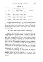 giornale/TO00195636/1898/unico/00000255